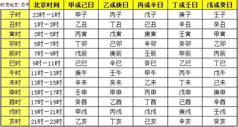 日柱 命主|日柱查询,日柱查询表,免费八字日柱查询